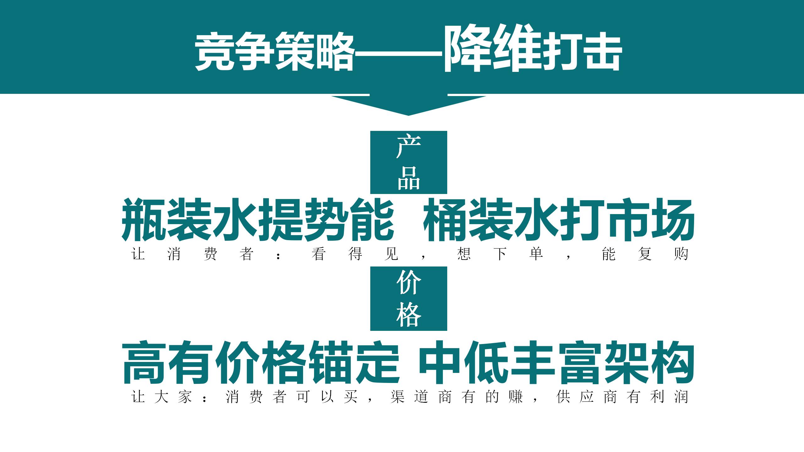 4P 產(chǎn)品與價(jià)格_01.jpg 4P 產(chǎn)品與價(jià)格_01.jpg