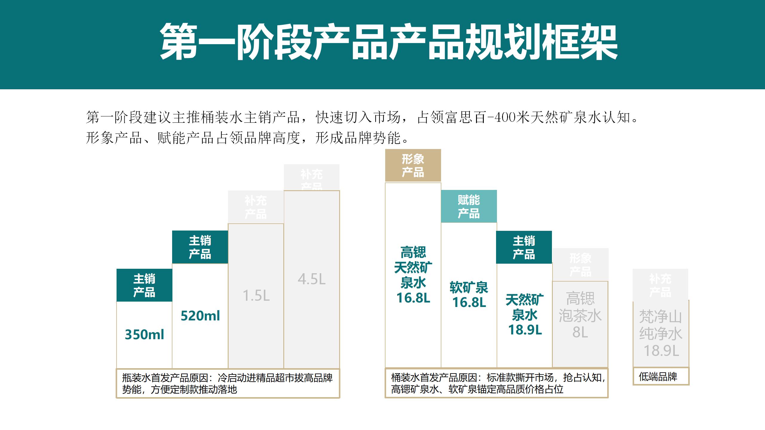 4P 產(chǎn)品與價(jià)格_01(2).jpg 4P 產(chǎn)品與價(jià)格_01(2).jpg