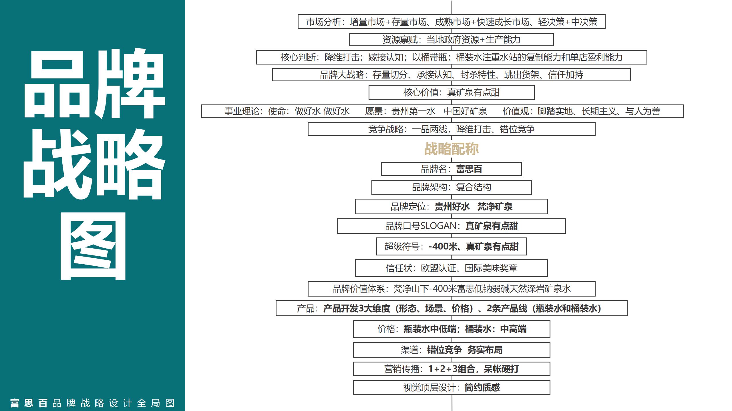 富思百戰(zhàn)略ppt_01(1).jpg 富思百戰(zhàn)略ppt_01(1).jpg