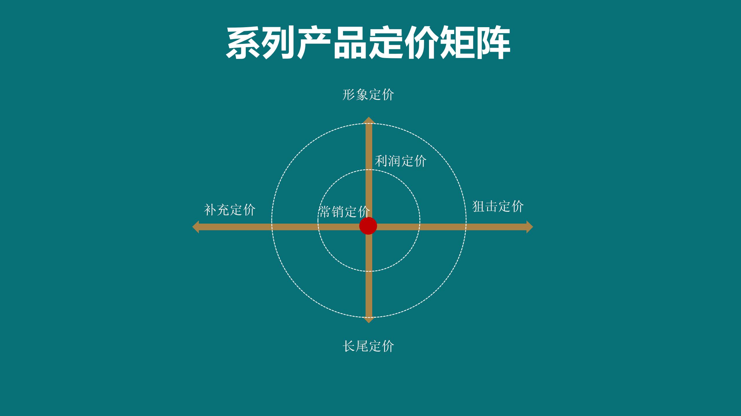 4P 產(chǎn)品與價(jià)格_01(6).jpg 4P 產(chǎn)品與價(jià)格_01(6).jpg